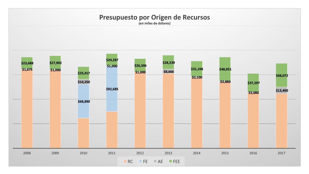 presupuesto_historico_departamento_de_hacienda_rev-4.jpg